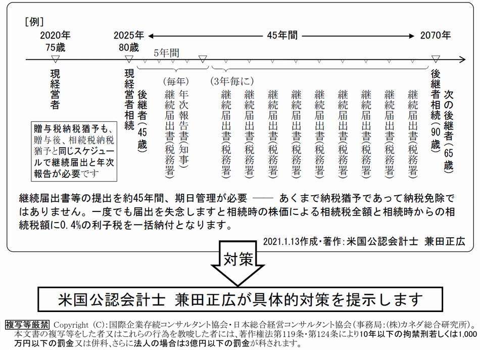 事業承継税制のリスクと対策