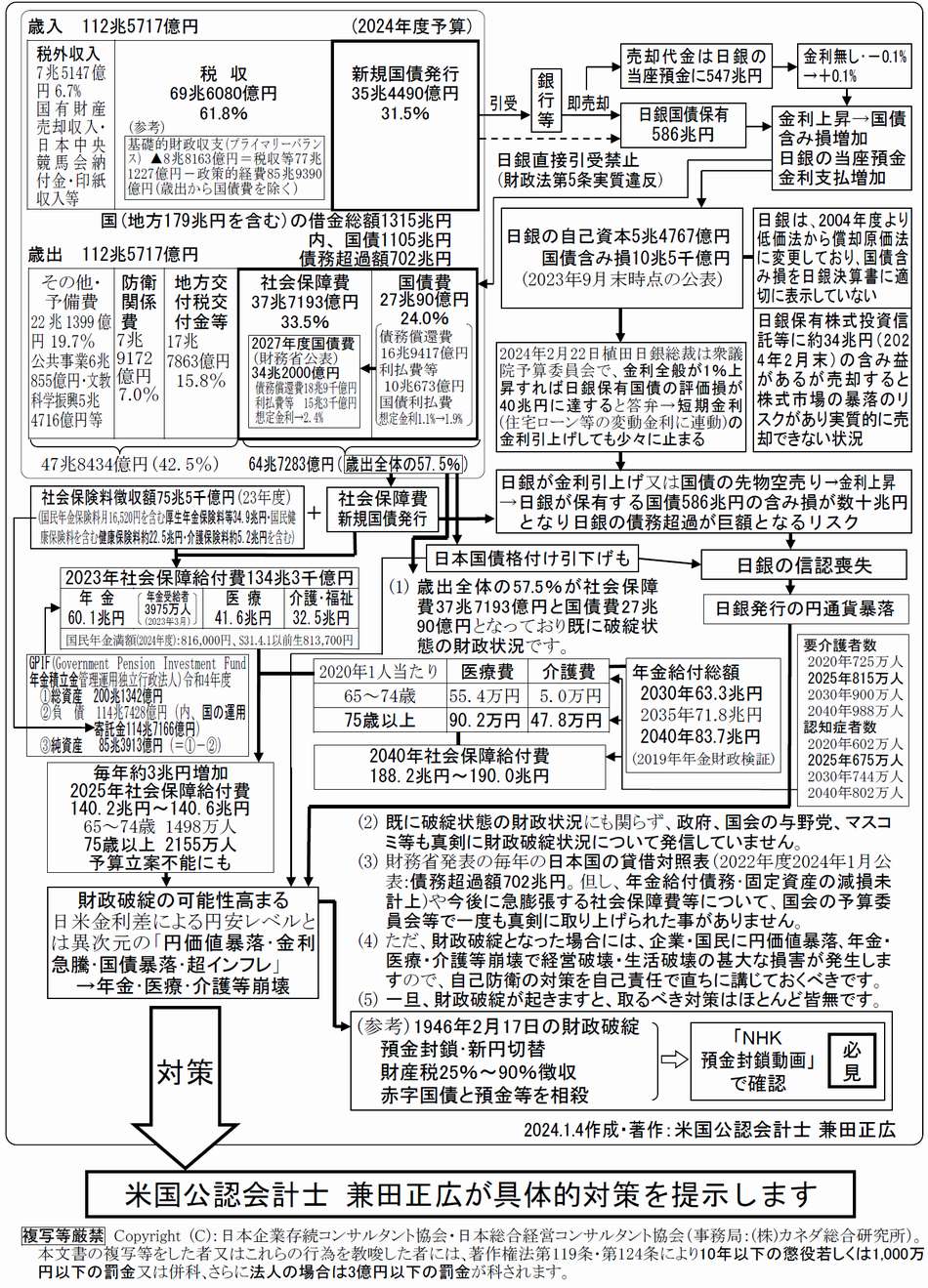 日本の財政は既に破綻状態です