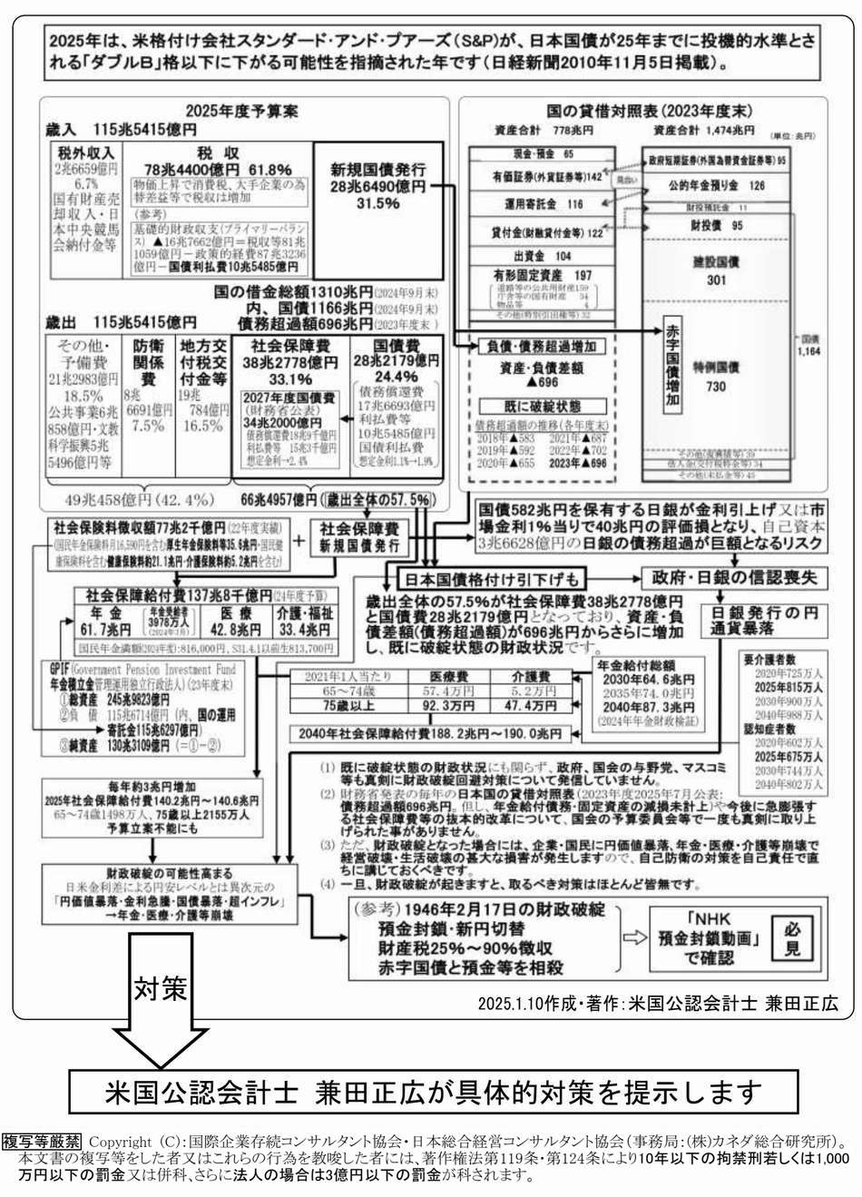 日本の財政は既に破綻状態です