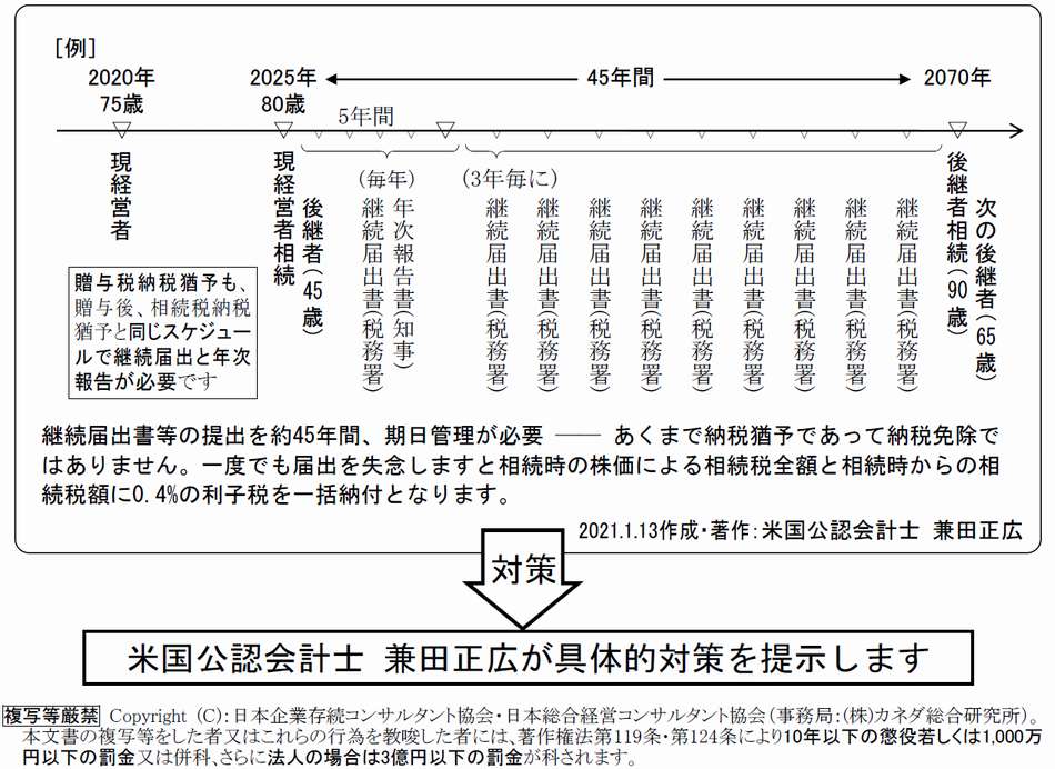 事業承継税制のリスクと対策