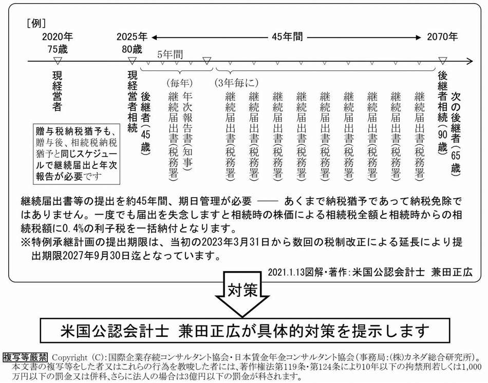 事業承継税制のリスクと対策
