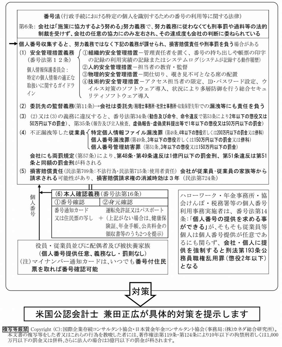 マイナンバー 事業者６つの責務