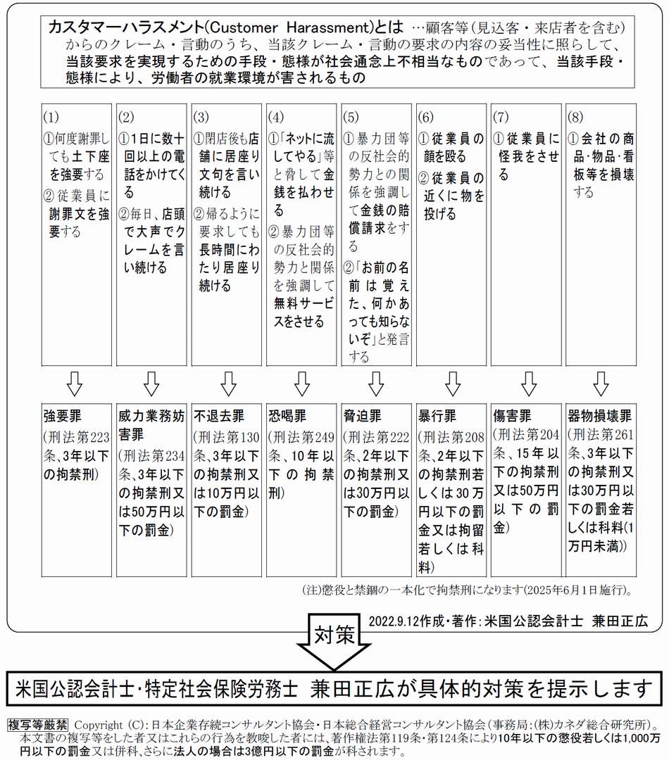 主なカスタマーハラスメントと刑罰