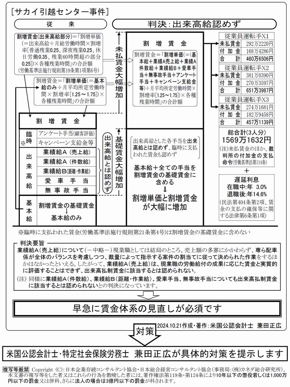 運送業運転手の出来高給敗訴