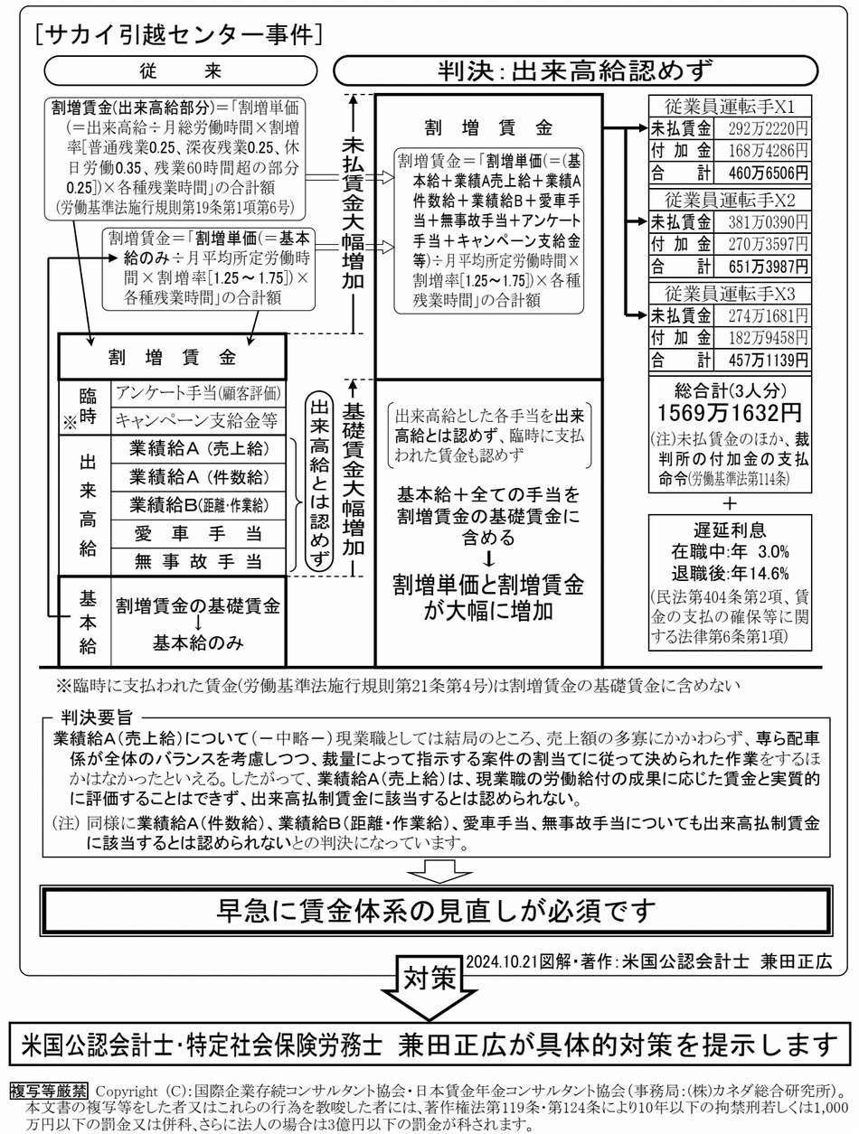 運送業運転手の出来高給敗訴