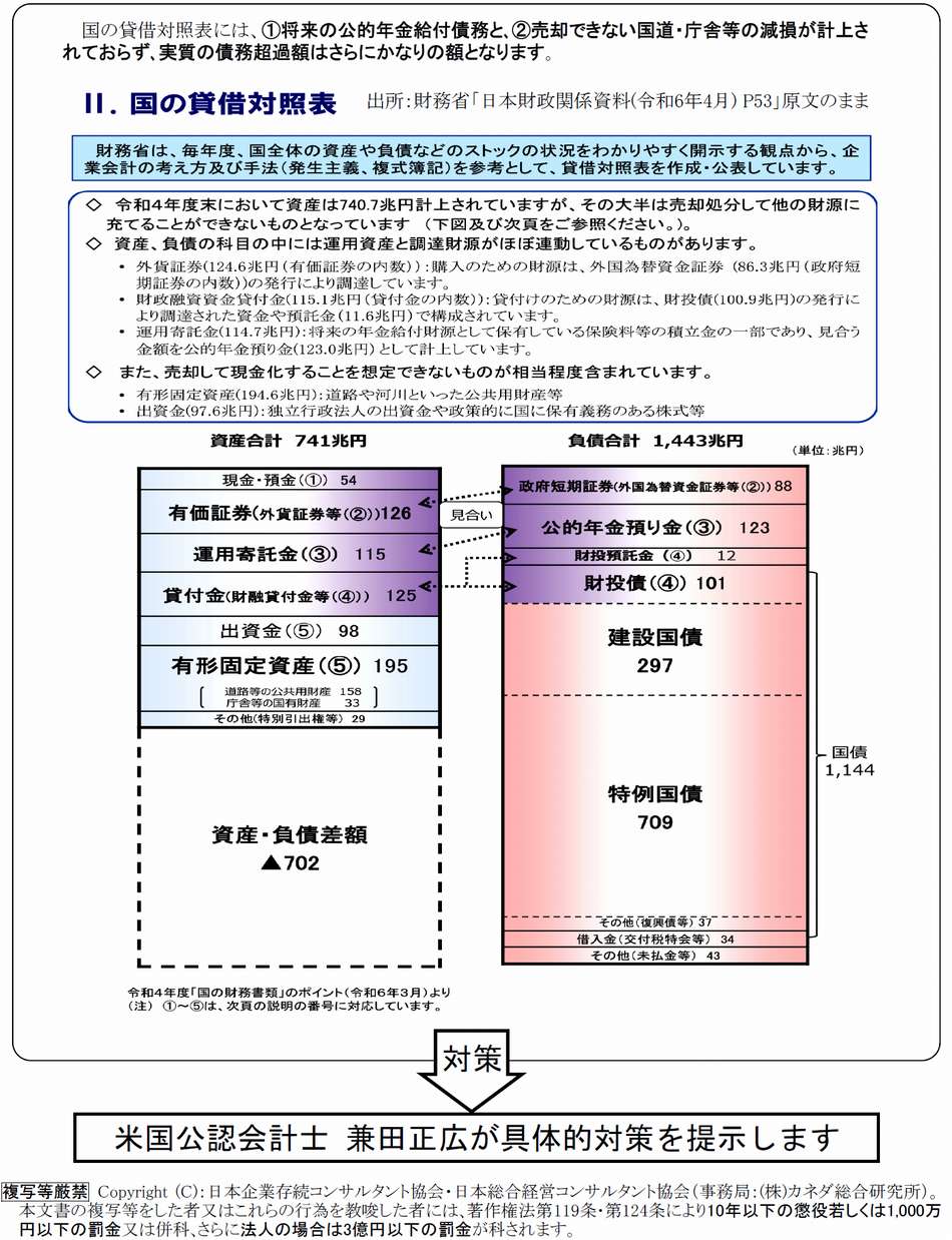 日本の財政は既に破綻しています