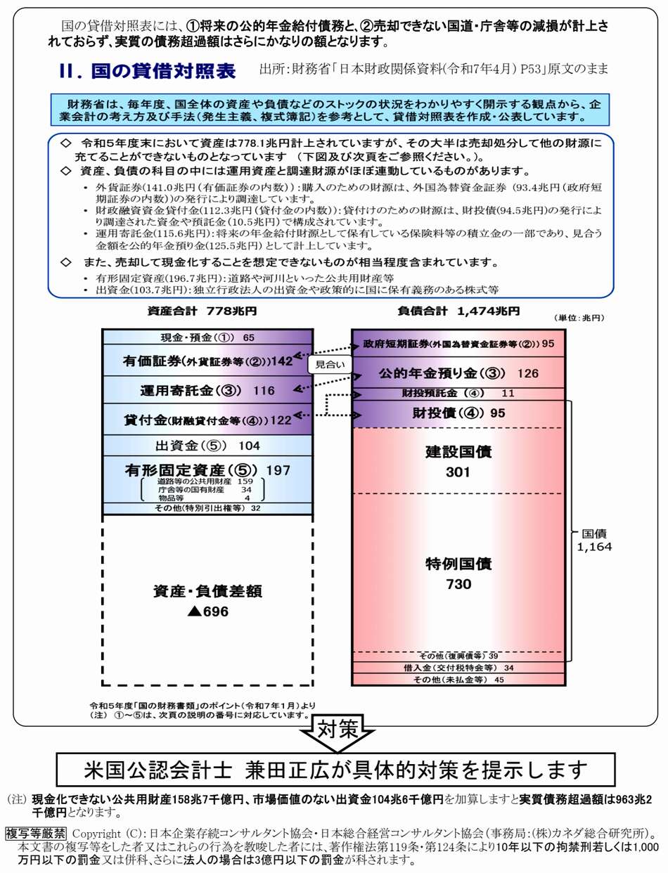 日本の財政は既に破綻しています
