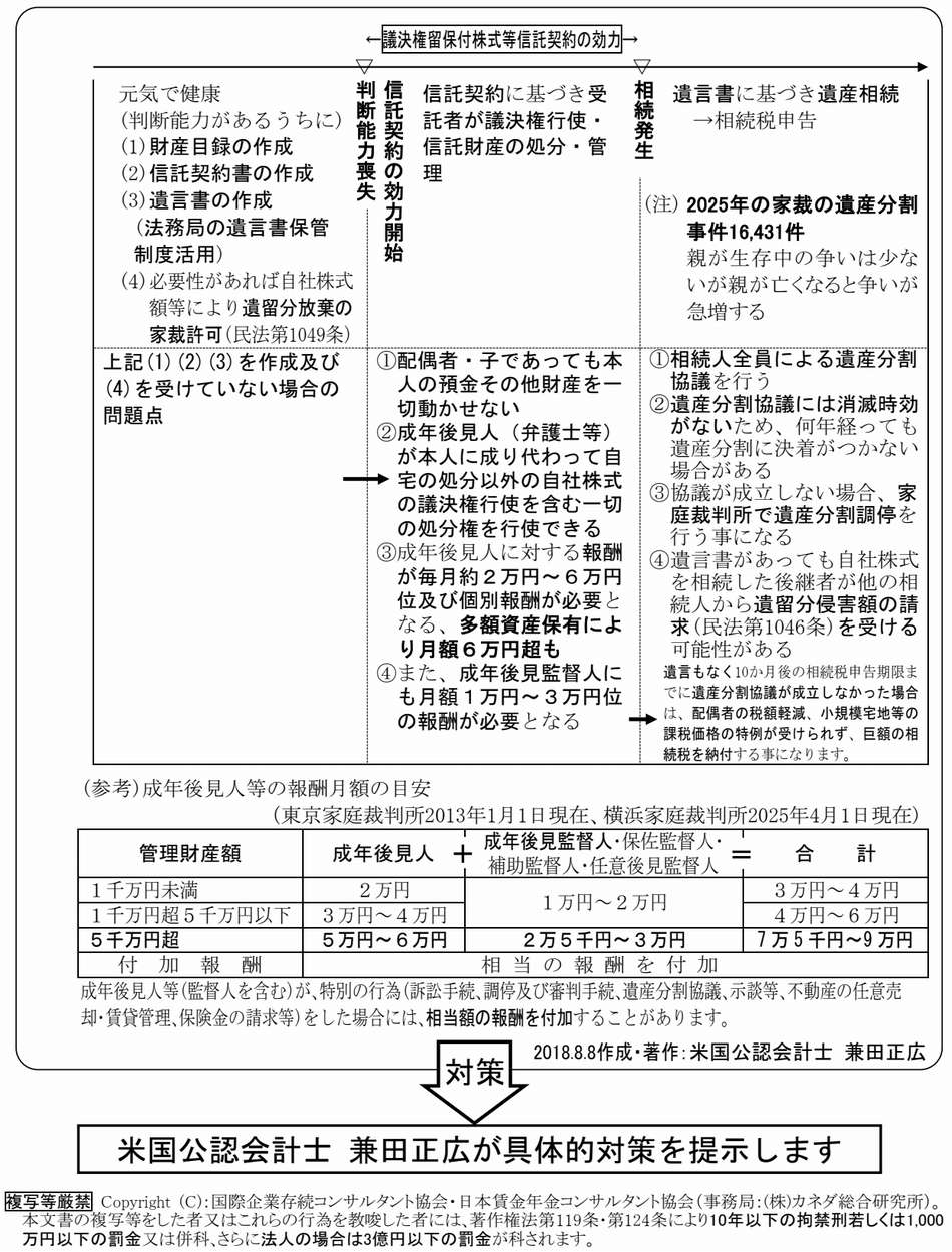 自社株式の議決権留保付株式信託契約<br>は必須