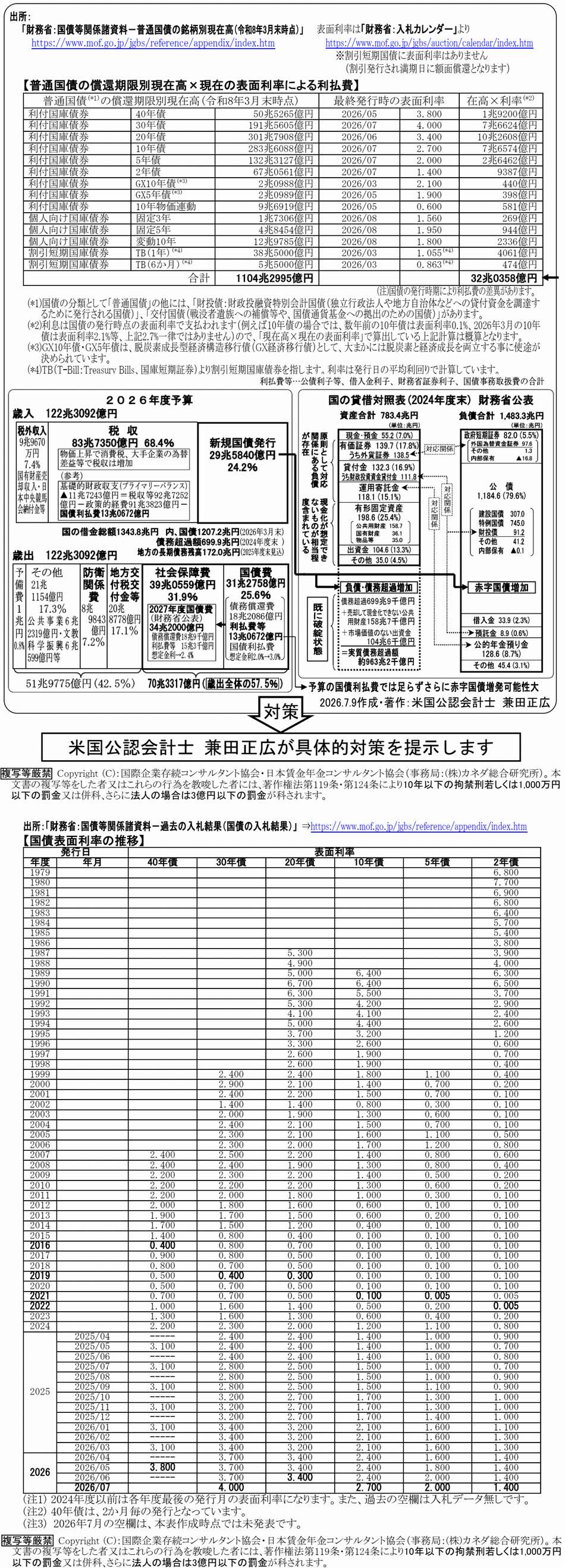 １０年物国債表面利率2.7％に引上げ<br>年間約30兆円の利払費に