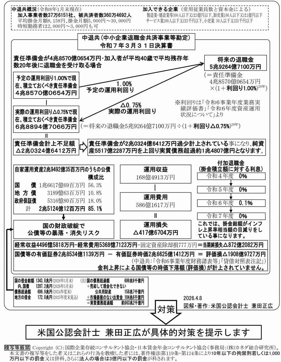 中退共は即脱退すべき<br>中退共決算書で客観的に確認